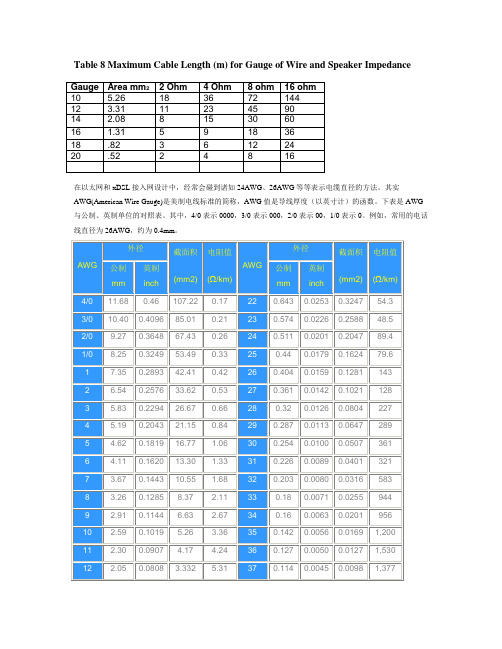 美制线缆标准简称AWG的详尽解释