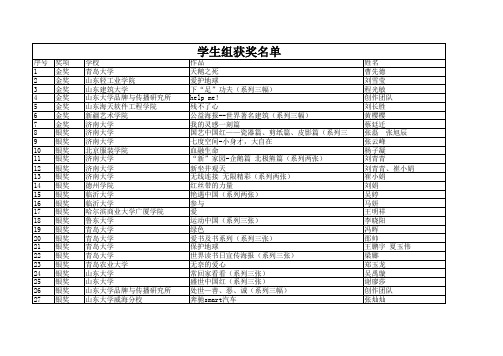 第二届中韩现代平面广告海报设计大赛 学生组的获奖名单