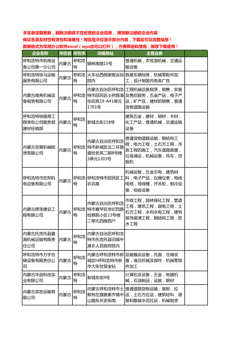 新版内蒙古省呼和浩特机械运输工商企业公司商家名录名单联系方式大全56家