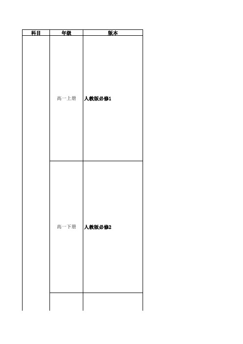 高中地理教材目录汇总(3.25)