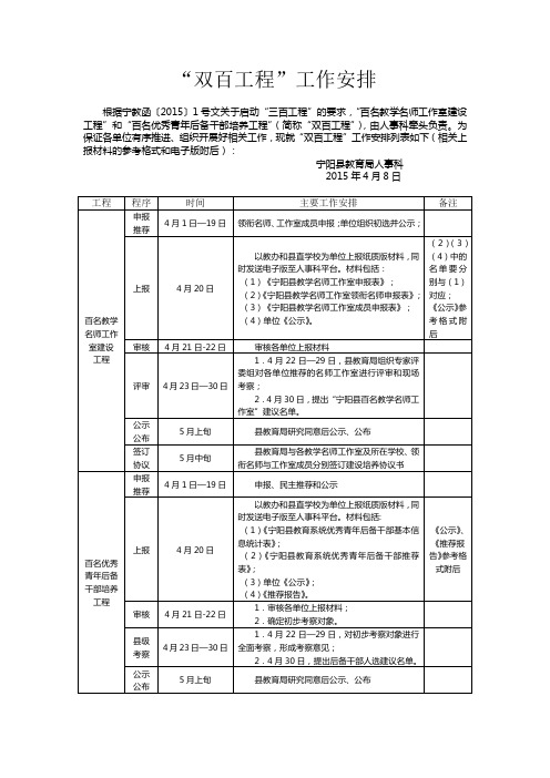 名师工作室、双百工程报名通知及时间安排