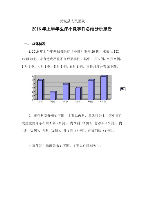 2016上半年(不良)事件总结分析评价