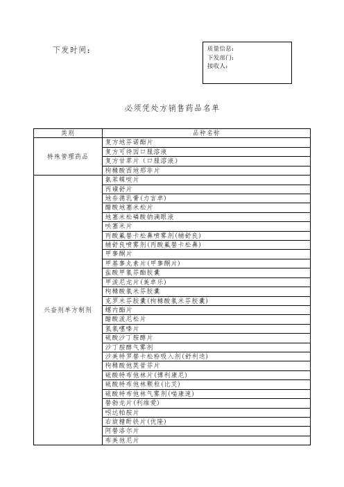 必须凭处方销售药品目录