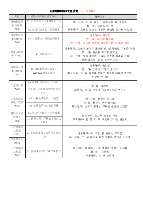 北航机械导师大概信息