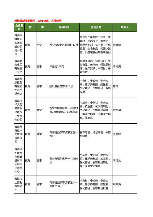 最新青海省西宁中药材中药饮片工商企业公司名录名单黄页大全21家