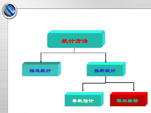 心理统计学 第七章假设检验