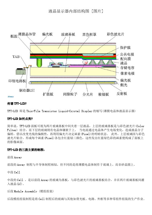 液晶显示器内部结构图