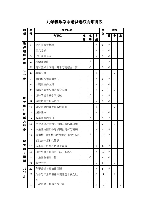 九年级中考试卷双向细目表