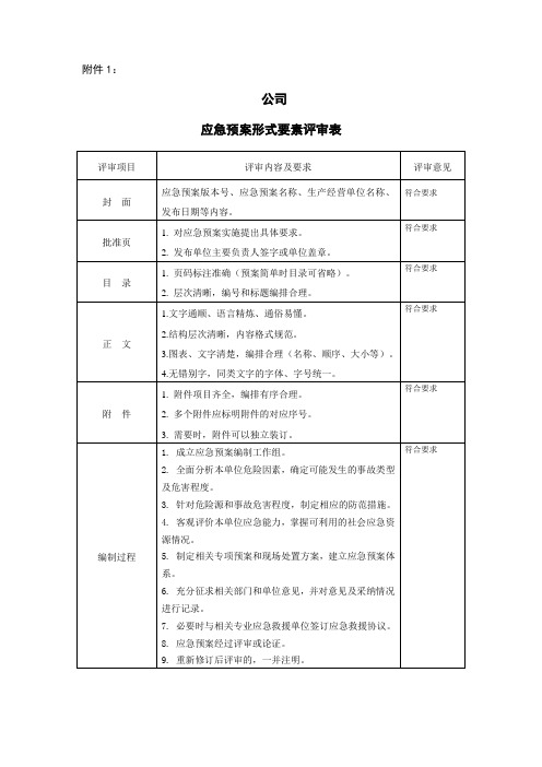 应急预案备案评审表