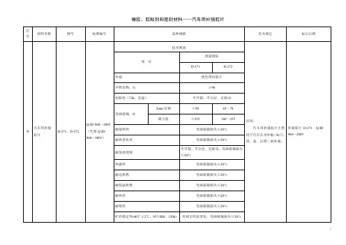 QJD 960—2005汽车用补强胶片