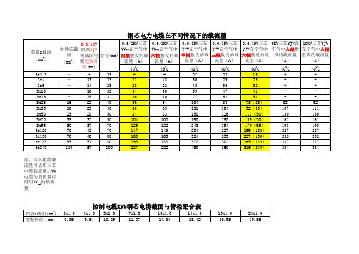 常用电缆载流量