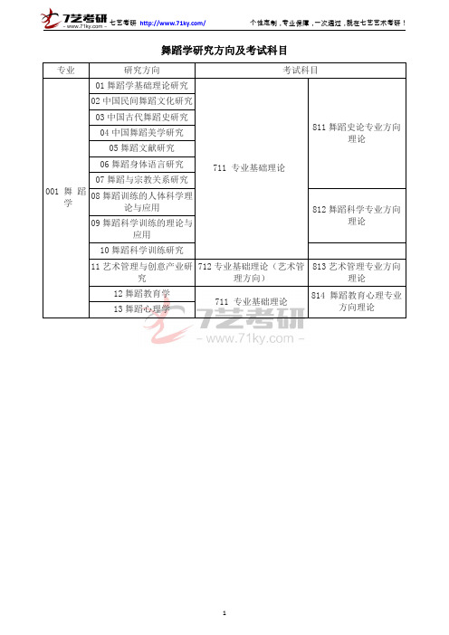 北京舞蹈学院舞蹈学研究方向及考试科目