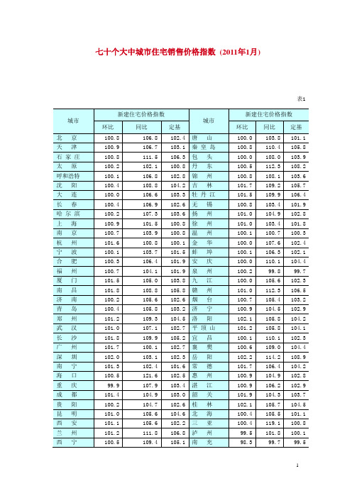 2011年中国70大城市房价