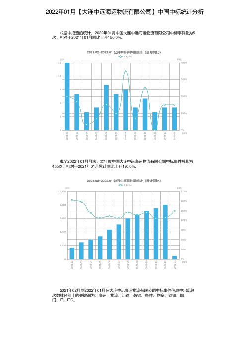 2022年01月【大连中远海运物流有限公司】中国中标统计分析