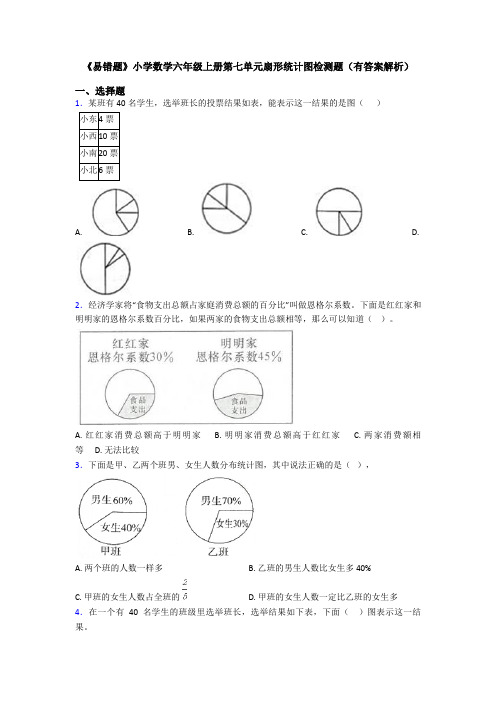 《易错题》小学数学六年级上册第七单元扇形统计图检测题(有答案解析)