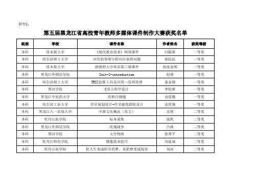 获奖情况公示