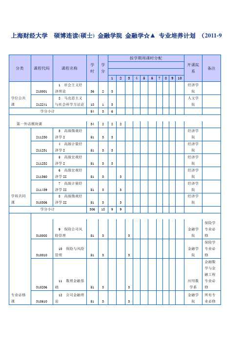 上海财经大学2011级金融学院金融硕博连读培养计划