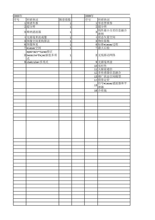 【国家自然科学基金】_wiener空间_基金支持热词逐年推荐_【万方软件创新助手】_20140802