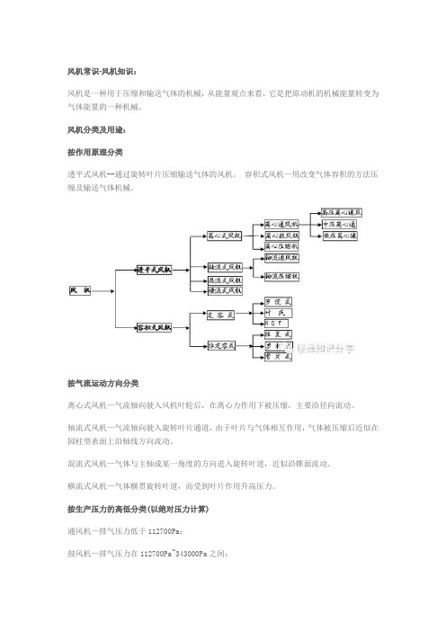 风机常用计算公式