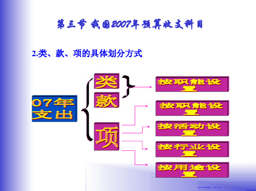 4政府预算收支科目分类第3节2ppt-PowerPo7页PPT