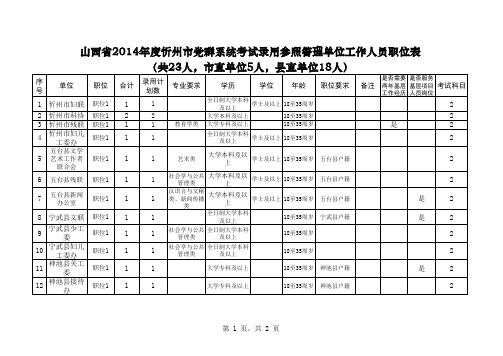 2014山西省考招考职位表_-忻州参照管理人员