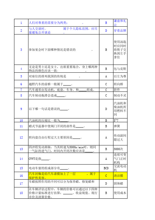 汽车营销技能大赛考试 试题 20160510(带答案).