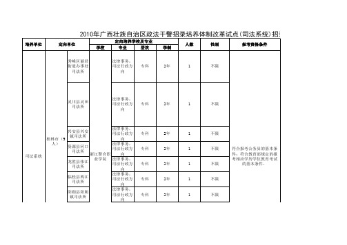 广西  2010 干警