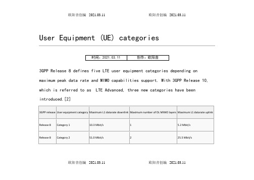 LTE频段划分及地区频段规划表之欧阳音创编