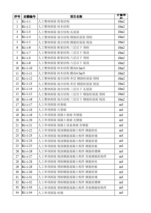 广东省房屋建筑和市政修缮工程综合定额(2012)_子目