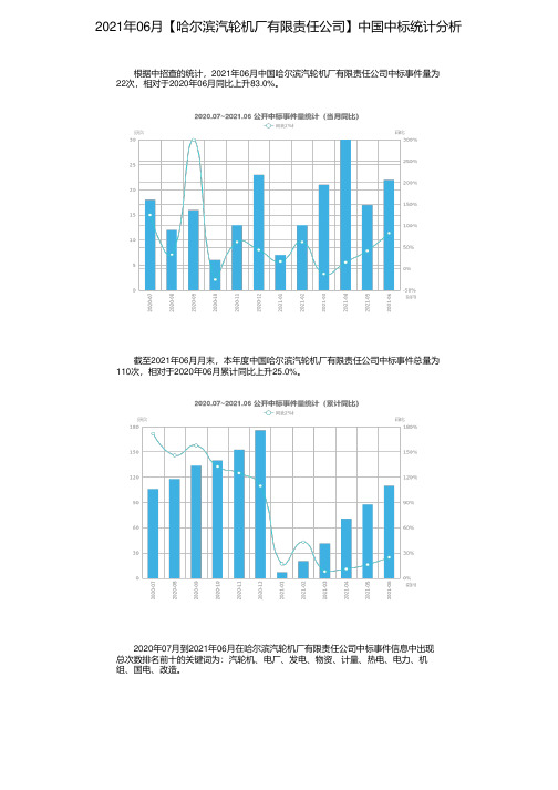 2021年06月【哈尔滨汽轮机厂有限责任公司】中国中标统计分析