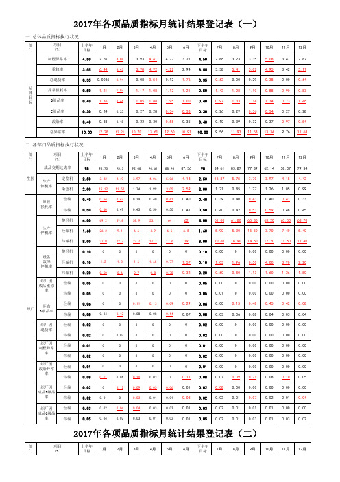 2017年品质指标新 (22862)