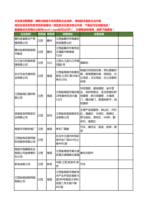 新版江西省金联工商企业公司商家名录名单联系方式大全71家