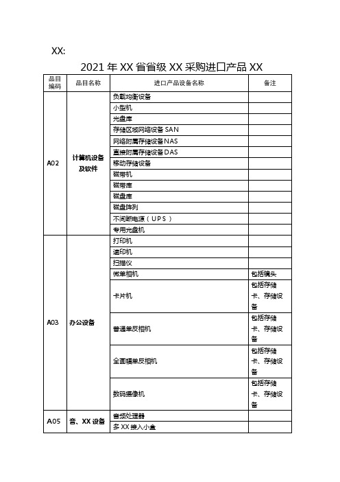 2021年山东省省级政府采购进口产品目录