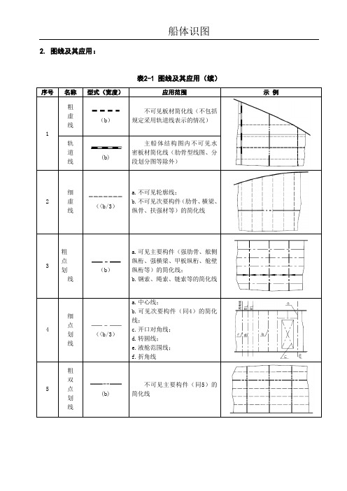 大型船体识图及设计