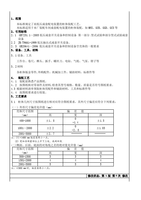 柜体组装工艺守则【范本模板】