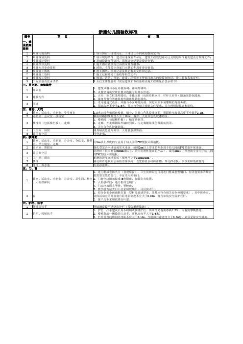 中小学、幼儿园验收标准
