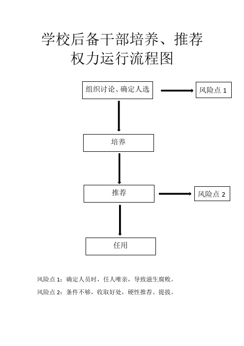 学校各部门权力运行流程图