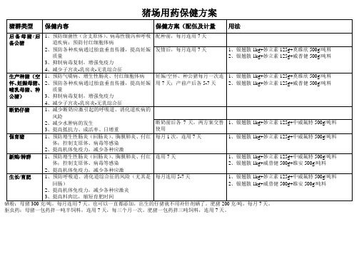 猪场用药保健方1