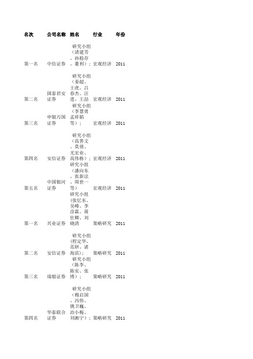 新财富最佳分析师排名