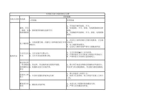 车间岗位安全危险源及管控措施