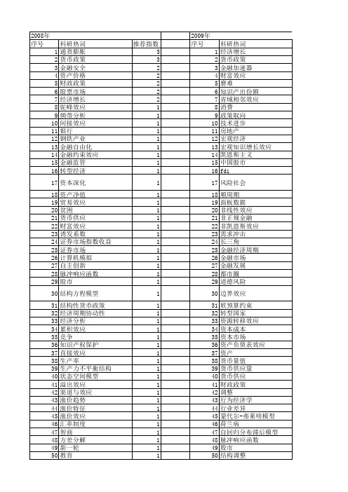 【国家社会科学基金】_宏观效应_基金支持热词逐年推荐_【万方软件创新助手】_20140812