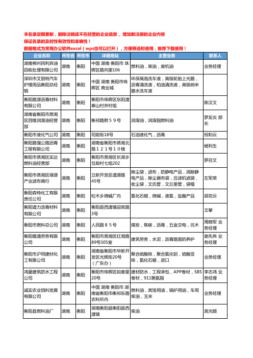 2020新版湖南省衡阳石油制品工商企业公司名录名单黄页联系方式大全37家