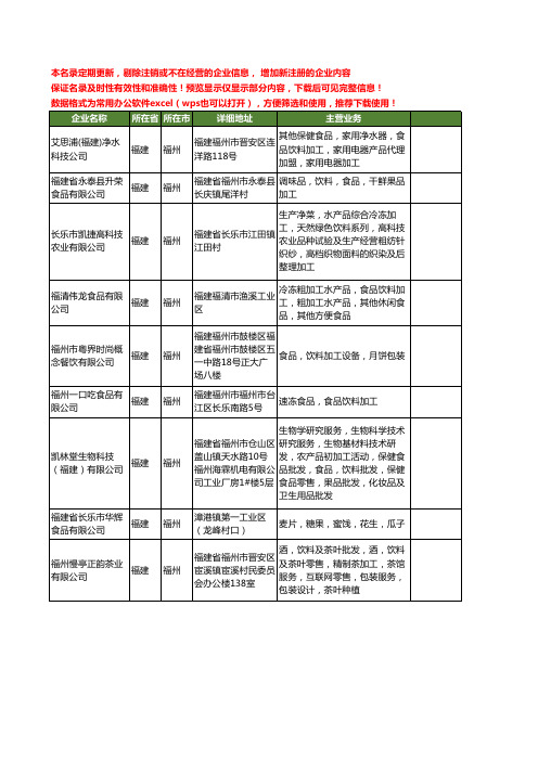 新版福建省福州饮料加工工商企业公司商家名录名单联系方式大全142家