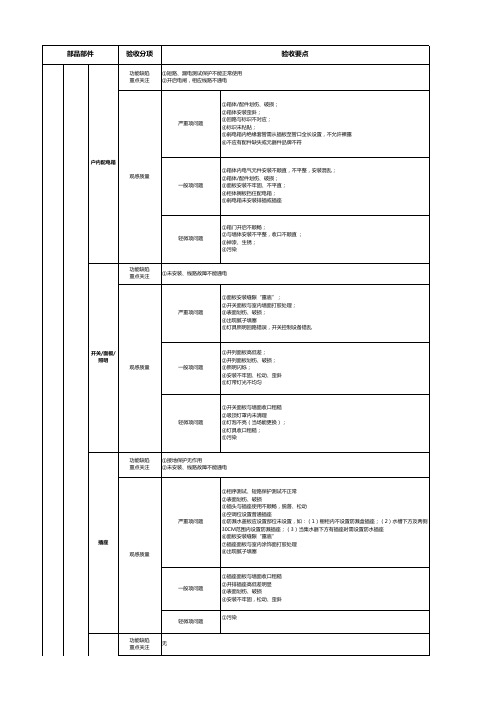 精装房验收标准及新房收房验收标准指引