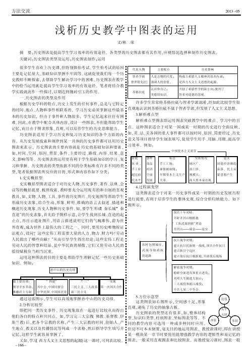 浅析历史教学中图表的运用