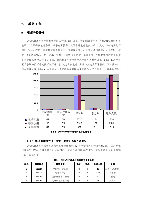 课程设置