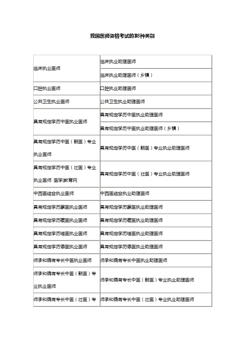 我国医师资格考试的38种类别