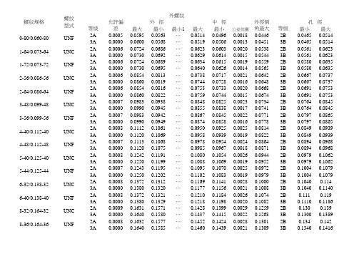 英美制标准螺纹尺寸表