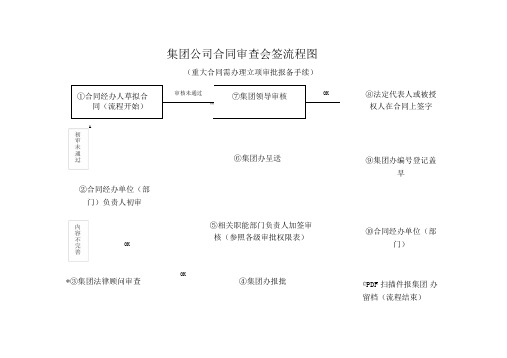 集团公司合同审查会签流程图