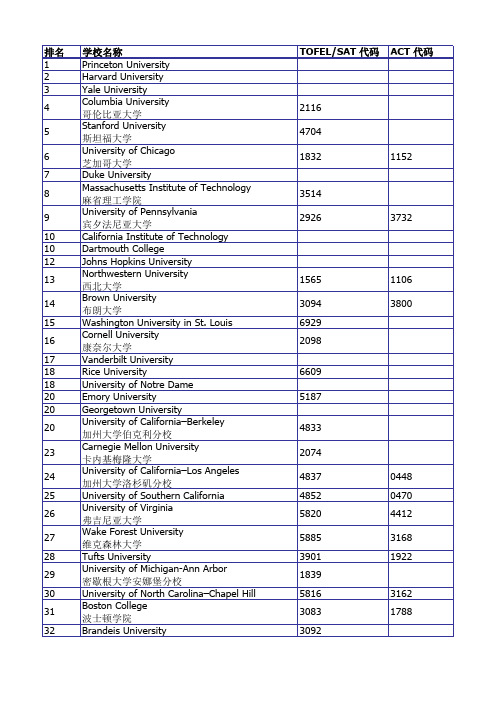 美国大学托福-SAT-ACT送分代码